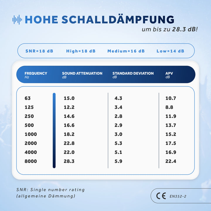 Music+ | Gehörschutz Ohrstöpsel für Konzerte & Musiker