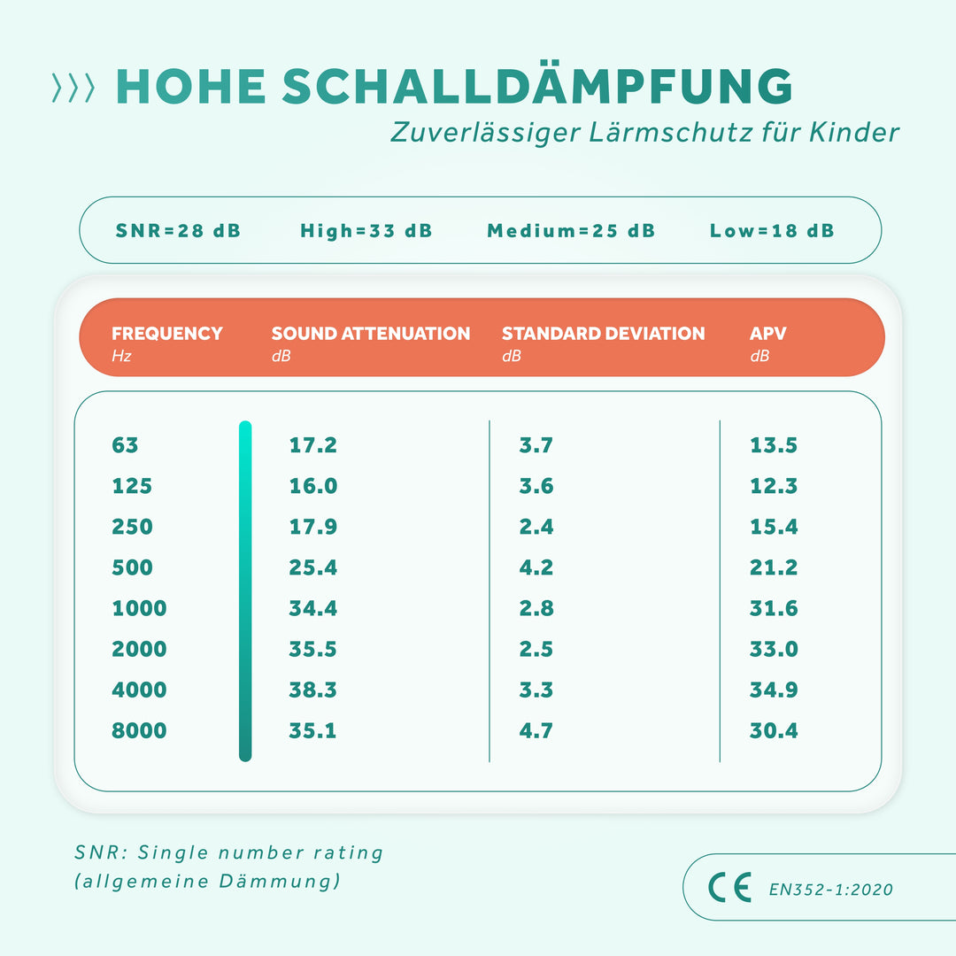 Kiddies | Gehörschutz für Kinder