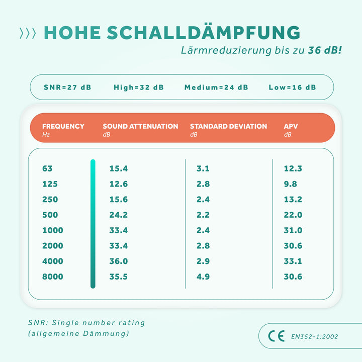Schallwerk Kiddies Gehörschutz für Kinder in türkis Produktinformationen