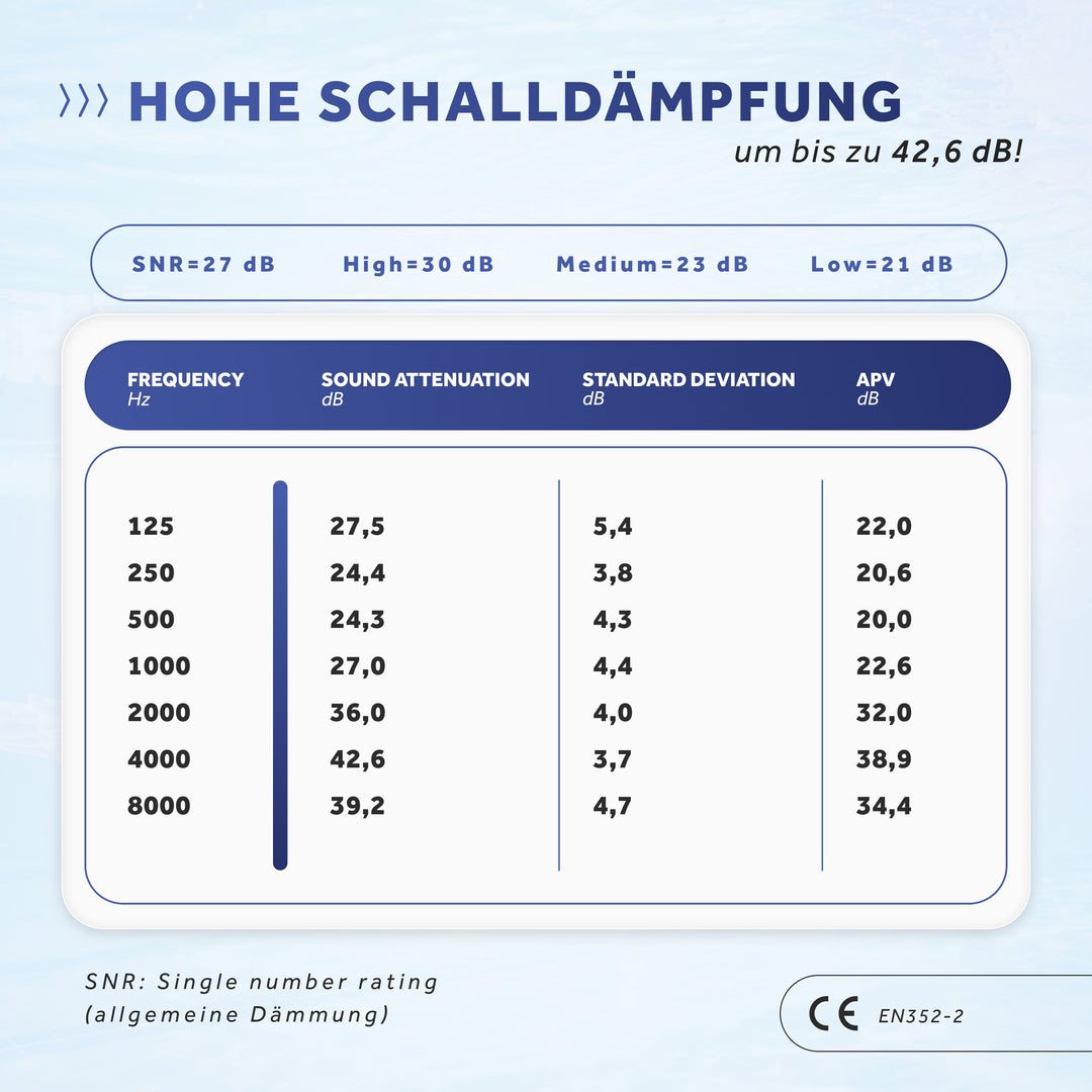Soft+ | 12 Silikon Ohrstöpsel