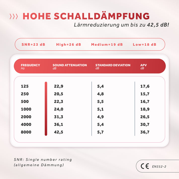 Women+ | Gehörschutz Ohrstöpsel für Frauen