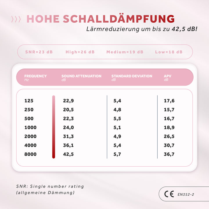 Women+ | Gehörschutz Ohrstöpsel für Frauen