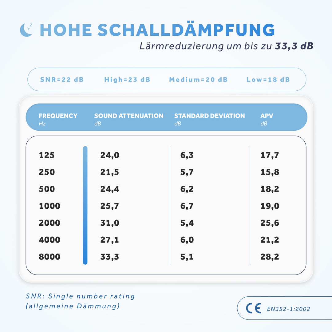 Sleep+ | Gehörschutz Ohrstöpsel zum Schlafen