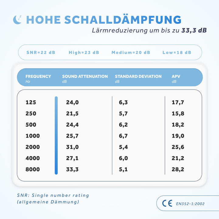 Sleep+ | Gehörschutz Ohrstöpsel zum Schlafen