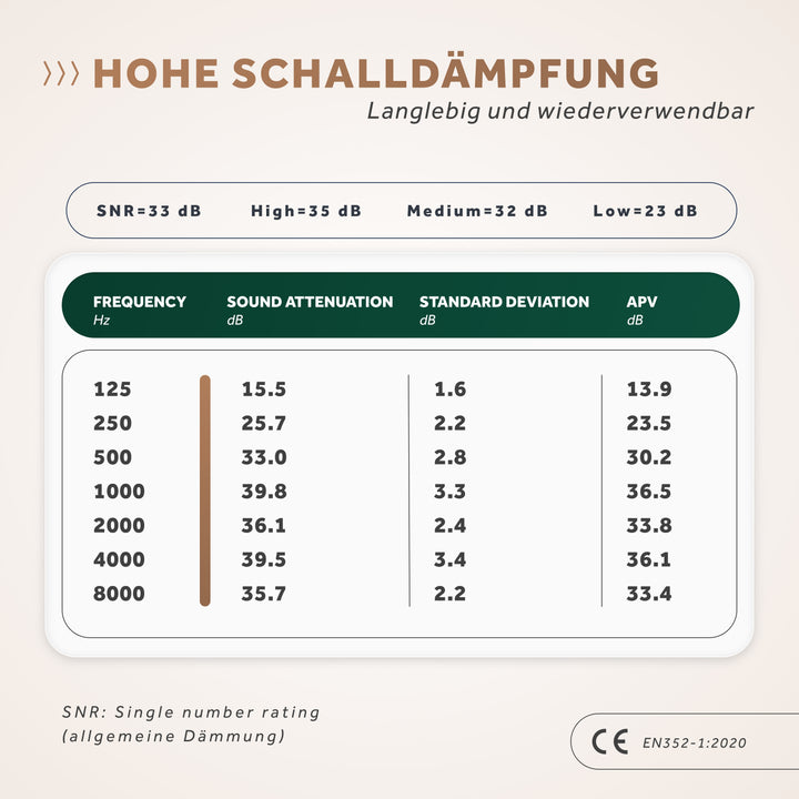 Work+ | Arbeit Gehörschutz