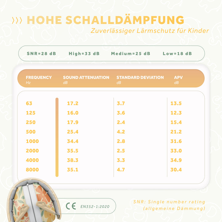 SCHALLWERK® Kiddies | Hearing protection for children