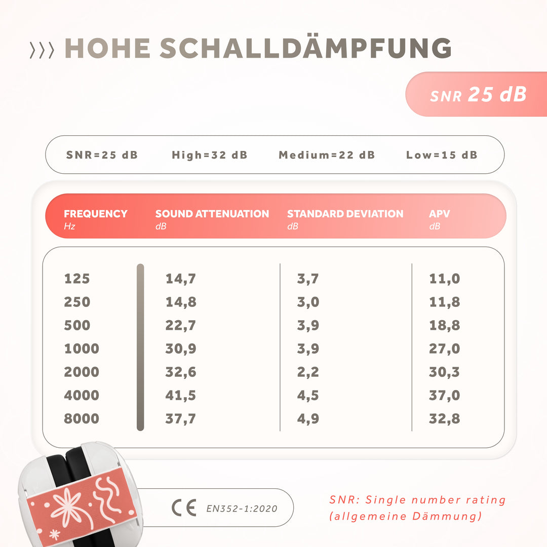 Mini+ | Gehörschutz für kleinen Kopfumfang (UV Druck)