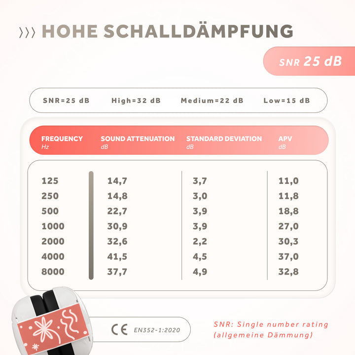Mini+ | Gehörschutz für kleinen Kopfumfang (UV Druck)