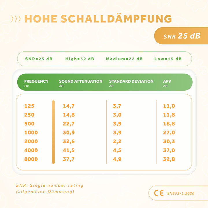 Mini+ | Gehörschutz für kleinen Kopfumfang (UV Druck)