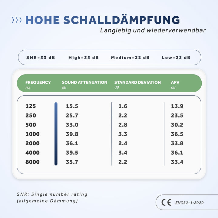 Work+ | Arbeit Gehörschutz