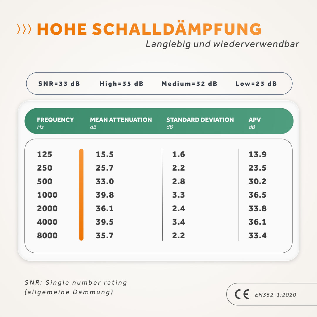 Work+ | Arbeit Gehörschutz