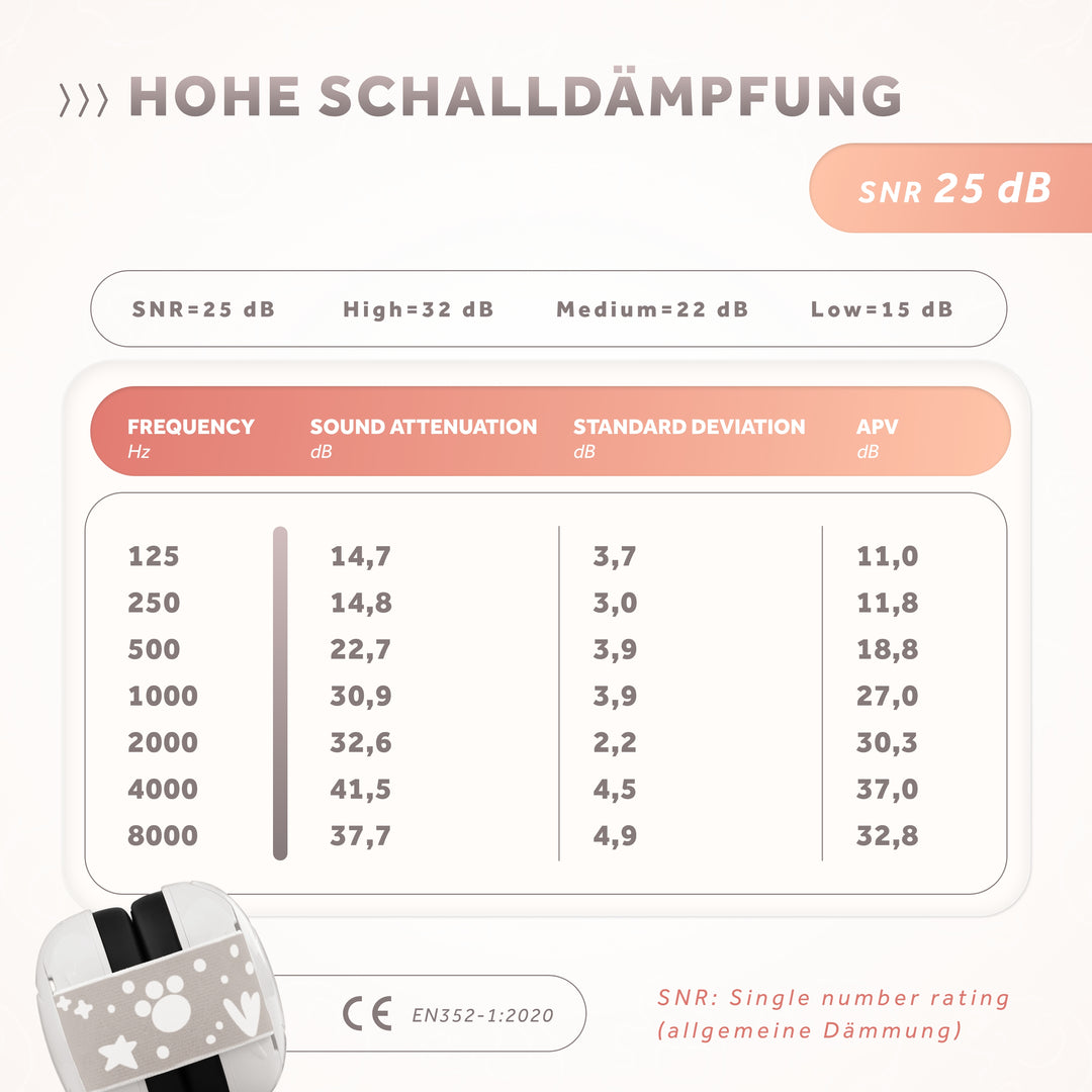 SCHALLWERK® Mini+ | Hearing protection for very small heads