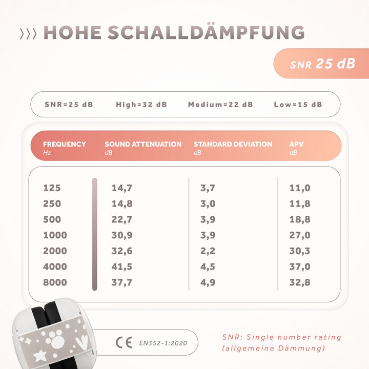 SCHALLWERK® Mini+ | Hearing protection for very small heads