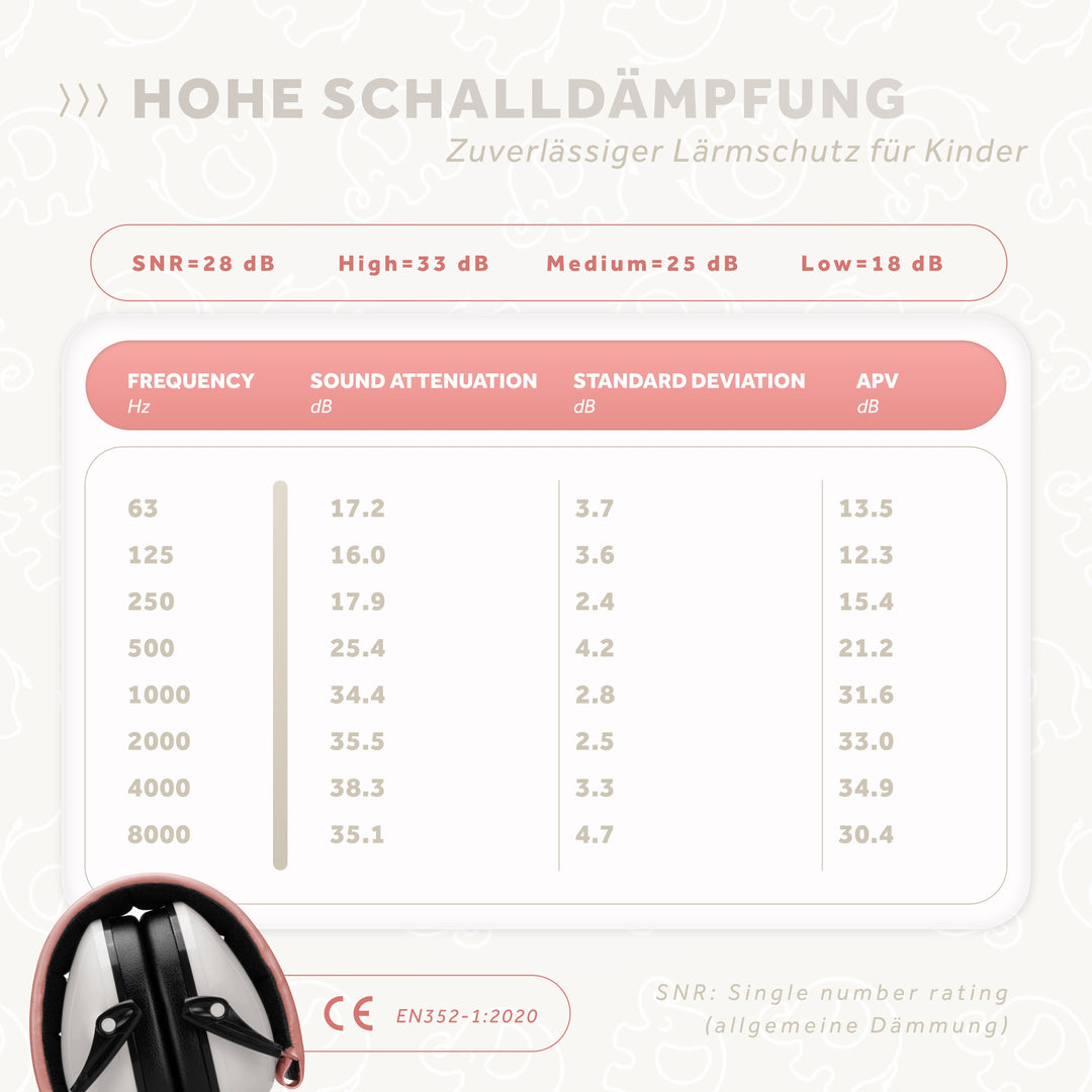 SCHALLWERK® Kiddies | Hearing protection for children