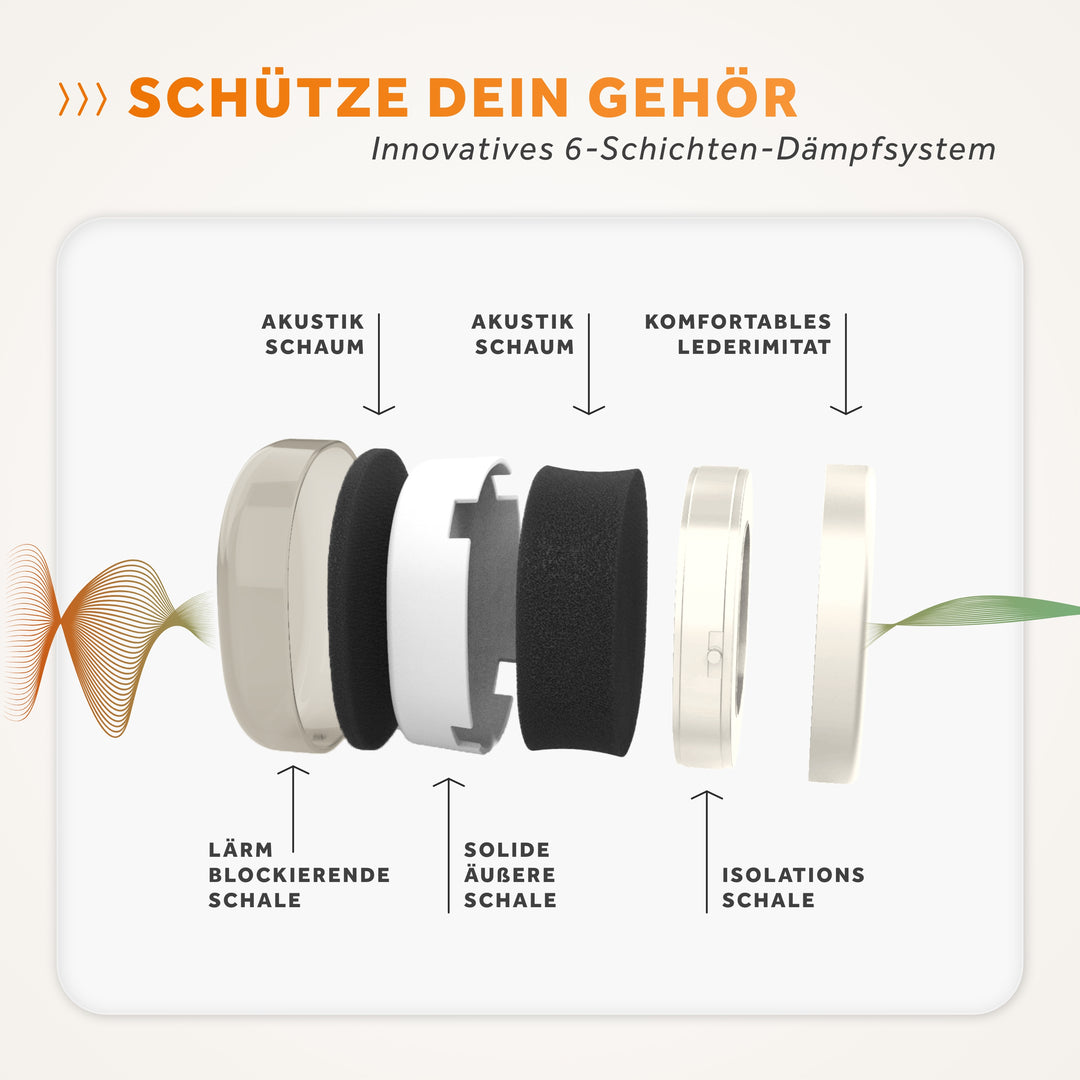 Schallwerk ® Work+ auriculares aislantes ruido – orejeras de tamaño  ajustable – amortigua el ruido y protege el oído – ideal en el trabajo –