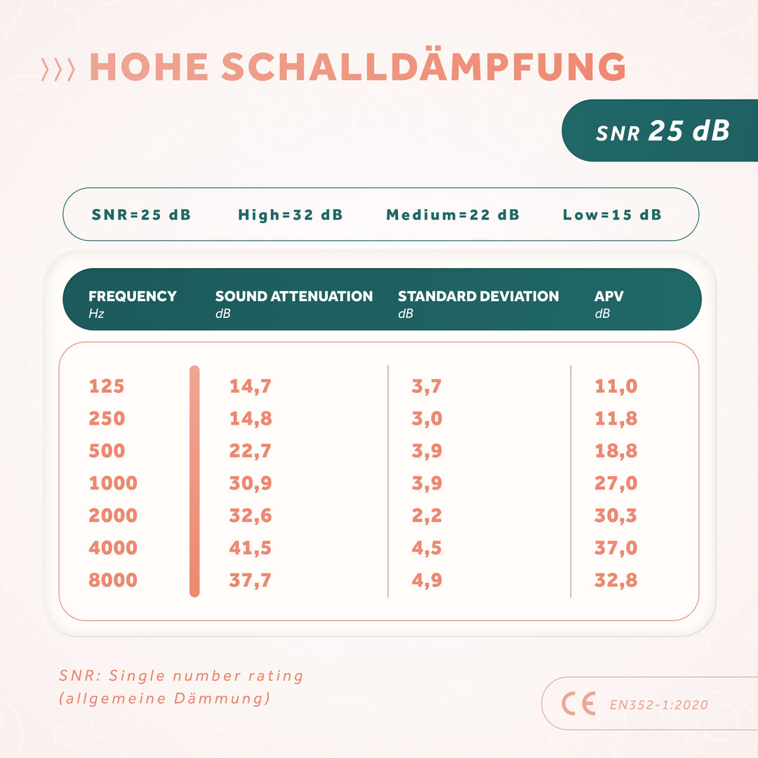 SCHALLWERK® Mini+ | Hearing protection for very small heads