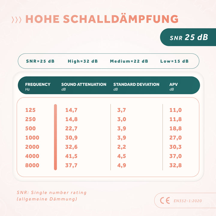 SCHALLWERK® Mini+ | Hearing protection for very small heads