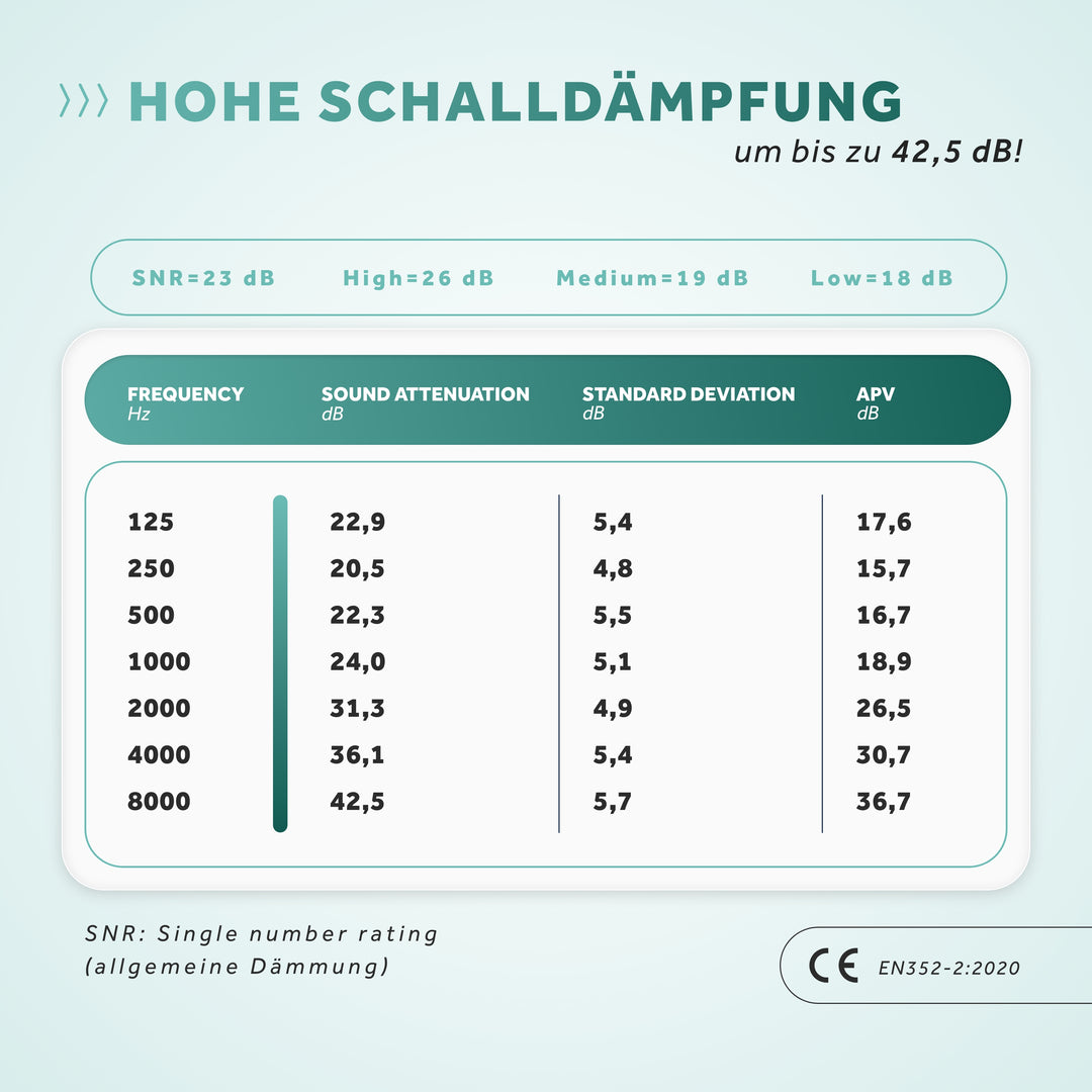Strong+ Daily | Alltags Gehörschutz Ohrstöpsel